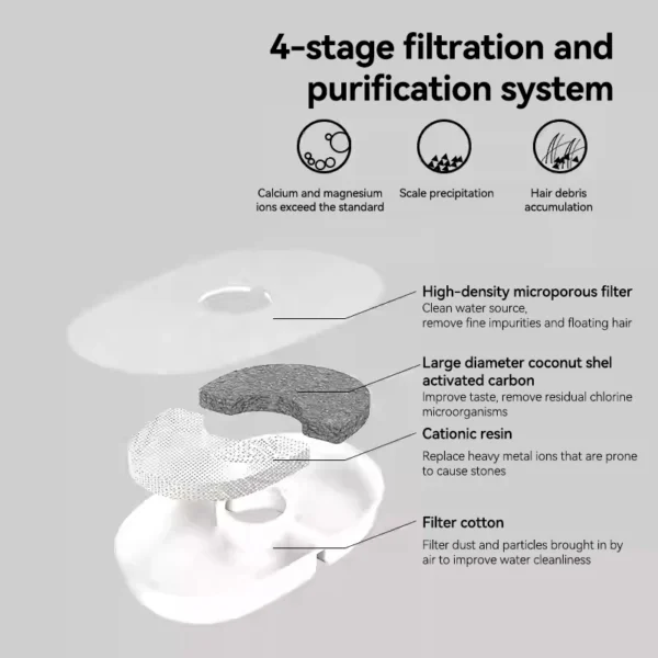 cn-11134207-7ras8-ma3oqgyn1toy50 2L Pet Water Fountain with Window